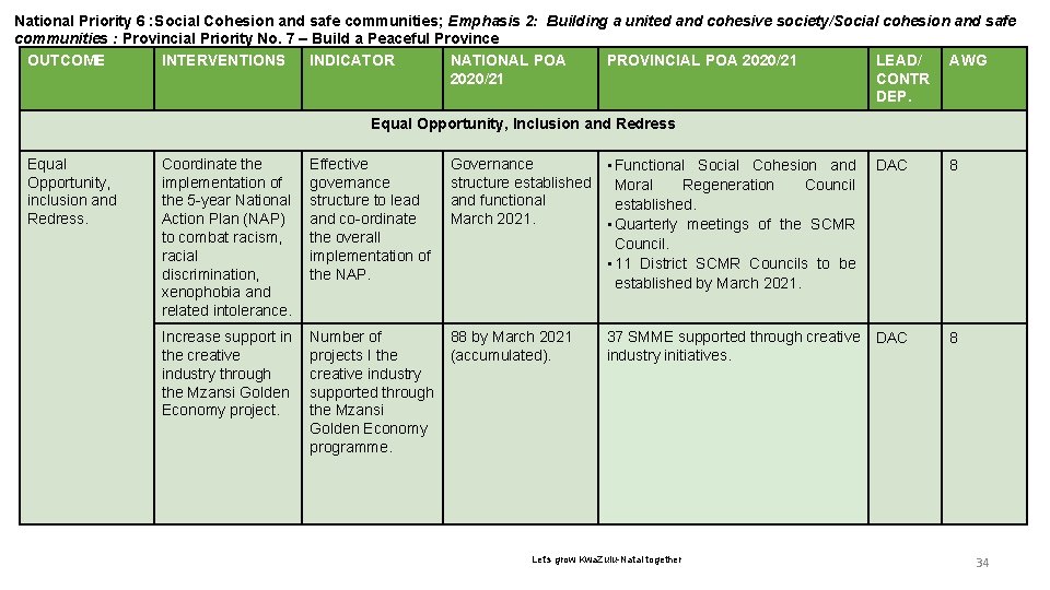 6 National Priority 6 : Social Cohesion and safe communities; Emphasis 2: Building a