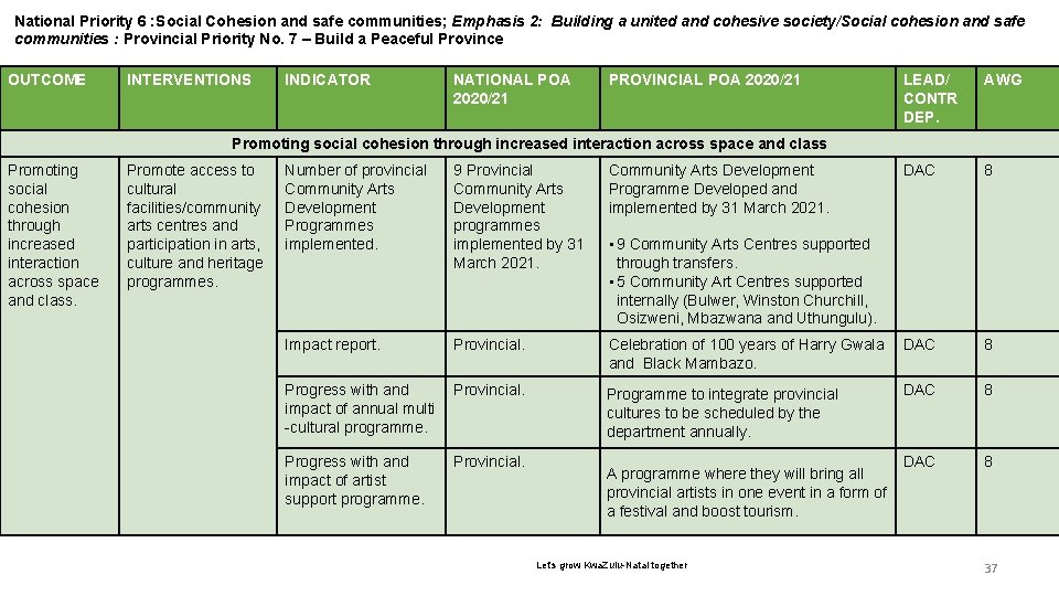 6 National Priority 6 : Social Cohesion and safe communities; Emphasis 2: Building a