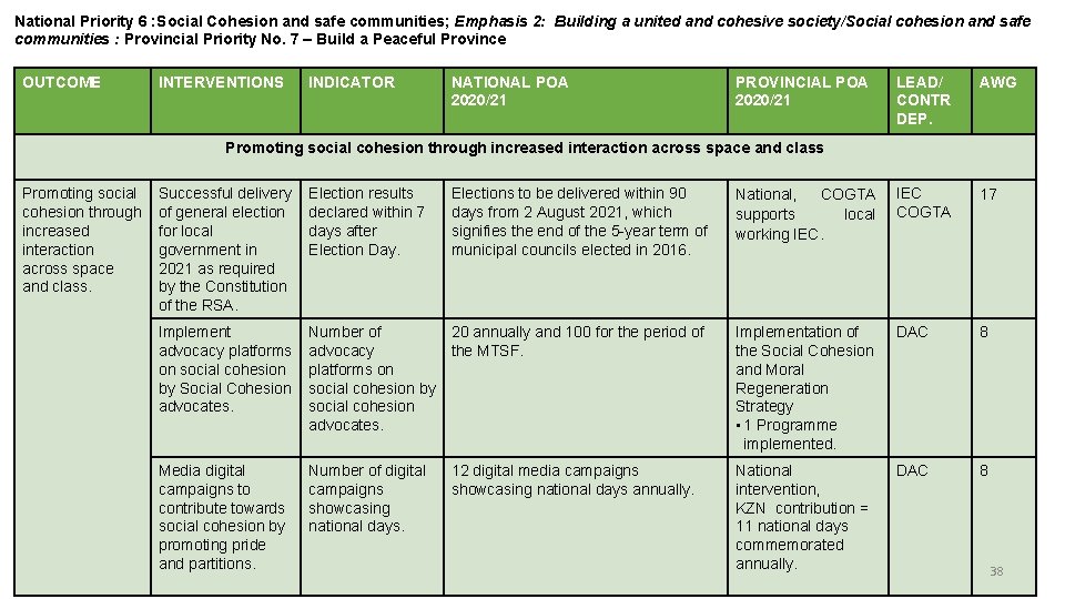 6 National Priority 6 : Social Cohesion and safe communities; Emphasis 2: Building a