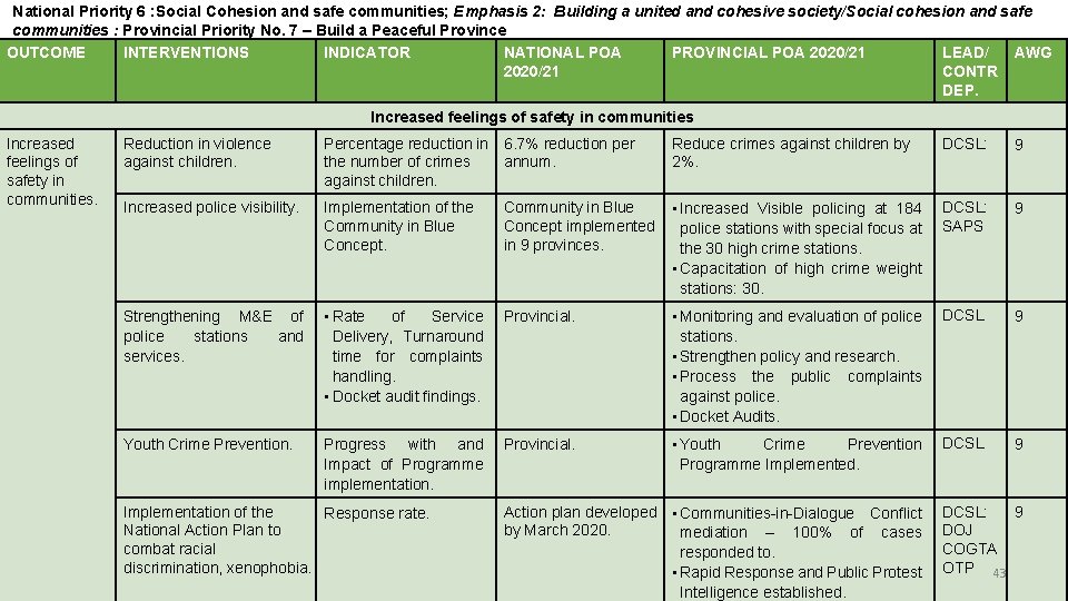 National Priority 6 : Social Cohesion and safe communities; Emphasis 2: Building a united