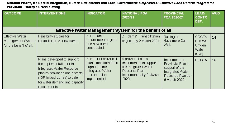 National Priority 56 : Spatial Integration, Human Settlements and Local Government; Emphasis 4: Effective