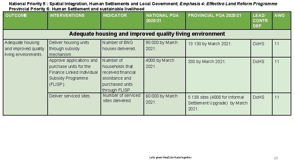 National Priority 56 : Spatial Integration, Human Settlements and Local Government; Emphasis 4: Effective