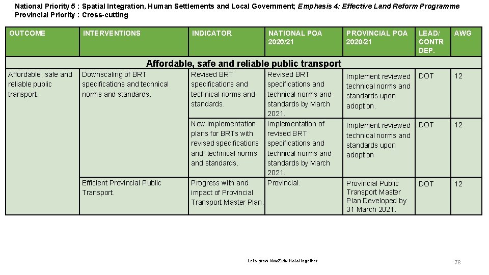 National Priority 56 : Spatial Integration, Human Settlements and Local Government; Emphasis 4: Effective