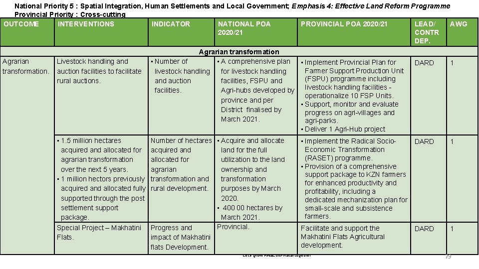 National Priority 56 : Spatial Integration, Human Settlements and Local Government; Emphasis 4: Effective