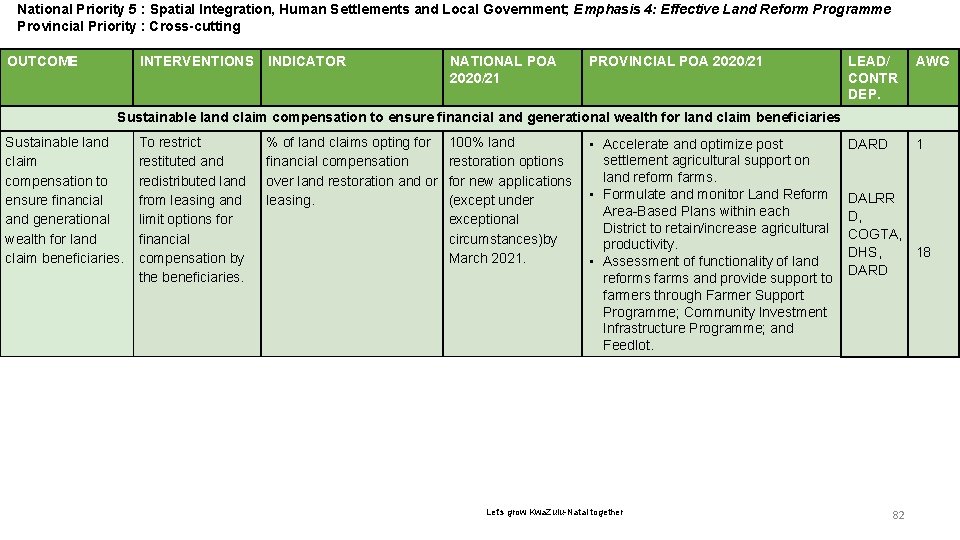 National Priority 5 : Spatial Integration, Human Settlements and Local Government; Emphasis 4: Effective