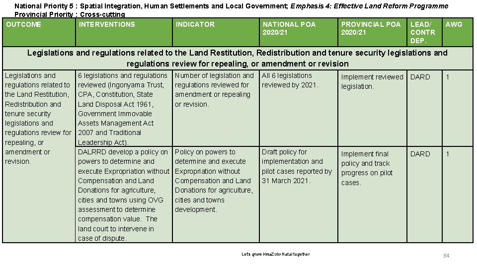 National Priority 56 : Spatial Integration, Human Settlements and Local Government; Emphasis 4: Effective