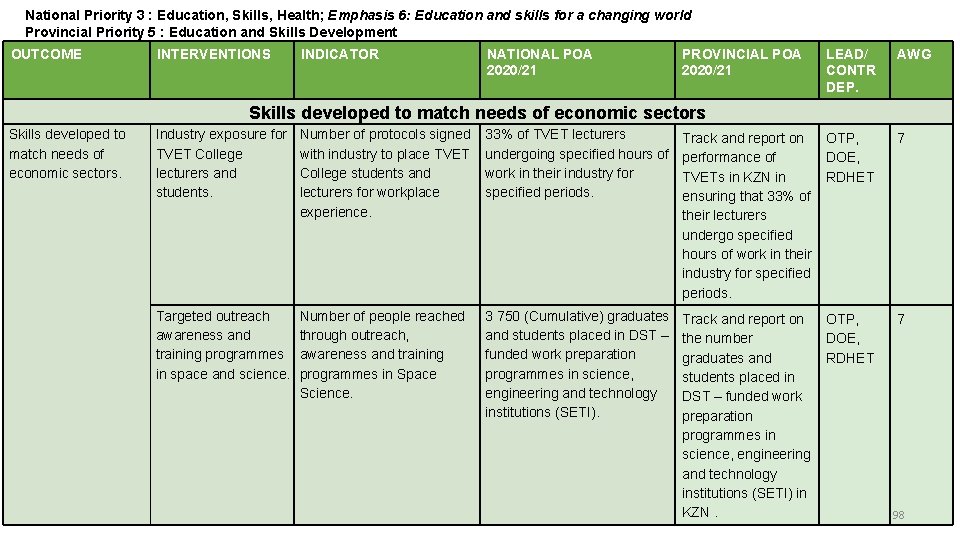 National Priority 36: Education, Skills, Health; Emphasis 6: Education and skills for a changing