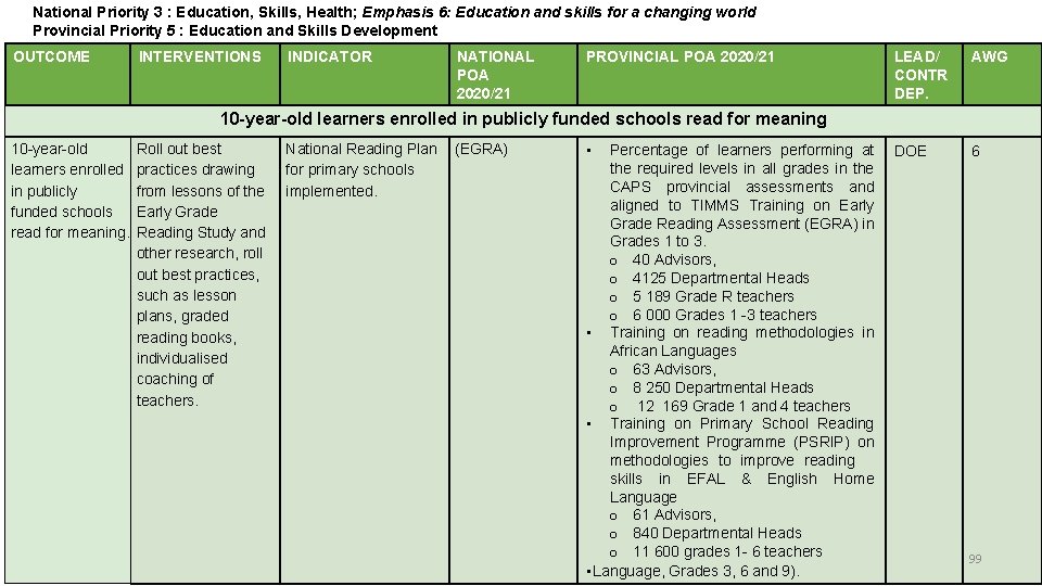 National Priority 3 : Education, Skills, Health; Emphasis 6: Education and skills for a