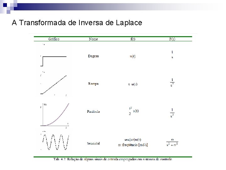A Transformada de Inversa de Laplace 