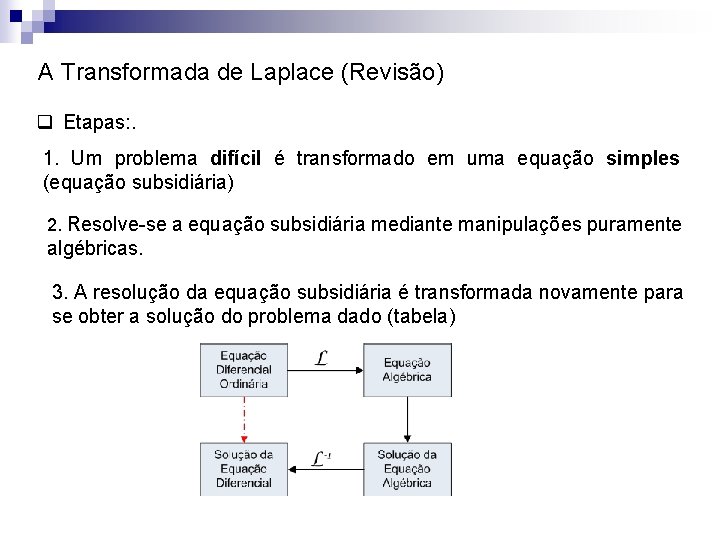 A Transformada de Laplace (Revisão) q Etapas: . 1. Um problema difícil é transformado