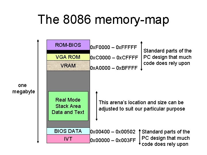 The 8086 memory-map ROM-BIOS 0 x. F 0000 – 0 x. FFFFF VGA ROM