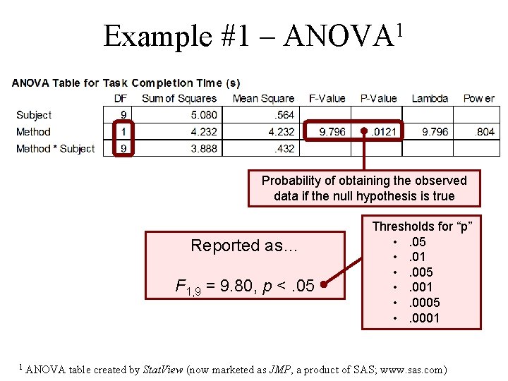 Example #1 – ANOVA 1 Probability of obtaining the observed data if the null