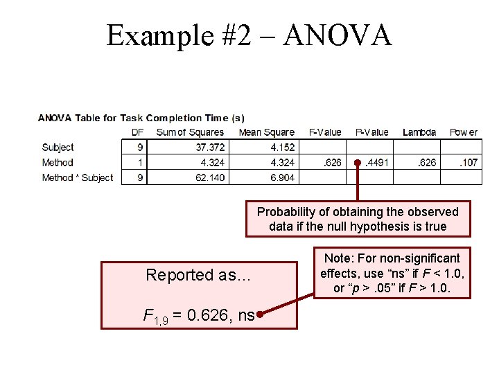 Example #2 – ANOVA Probability of obtaining the observed data if the null hypothesis