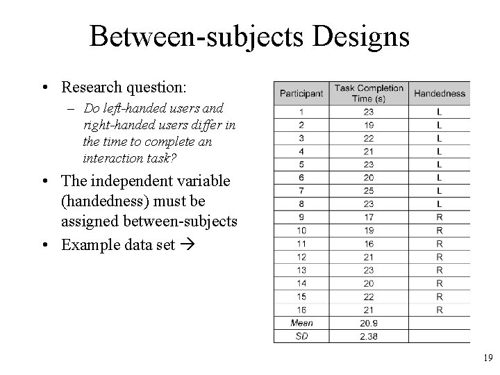 Between-subjects Designs • Research question: – Do left-handed users and right-handed users differ in