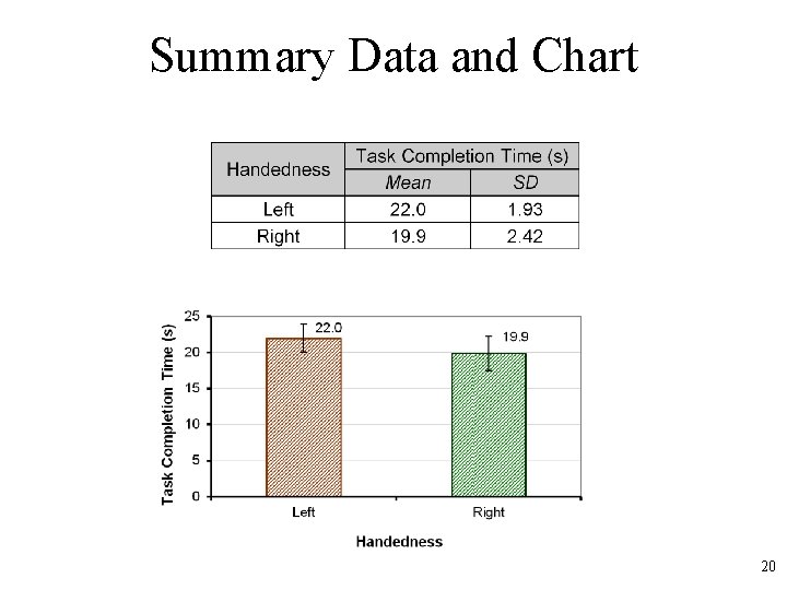 Summary Data and Chart 20 