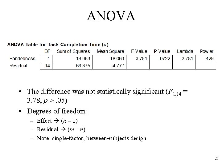 ANOVA • The difference was not statistically significant (F 1, 14 = 3. 78,