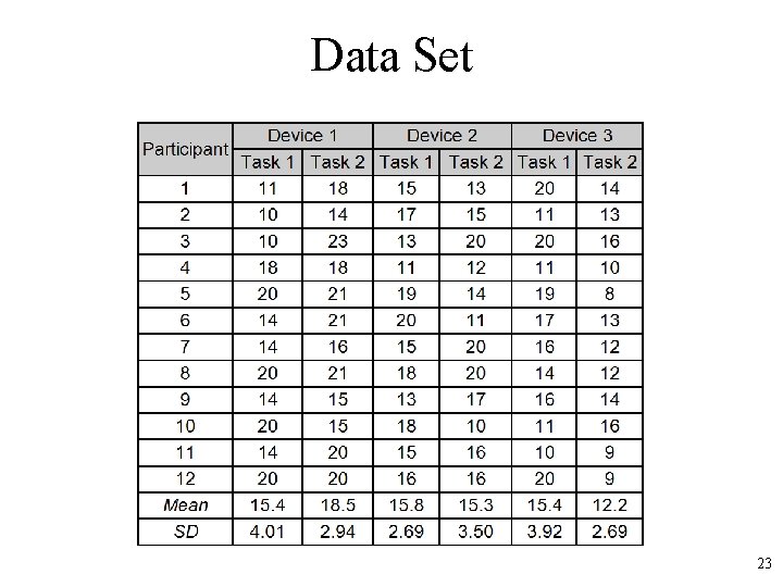 Data Set 23 