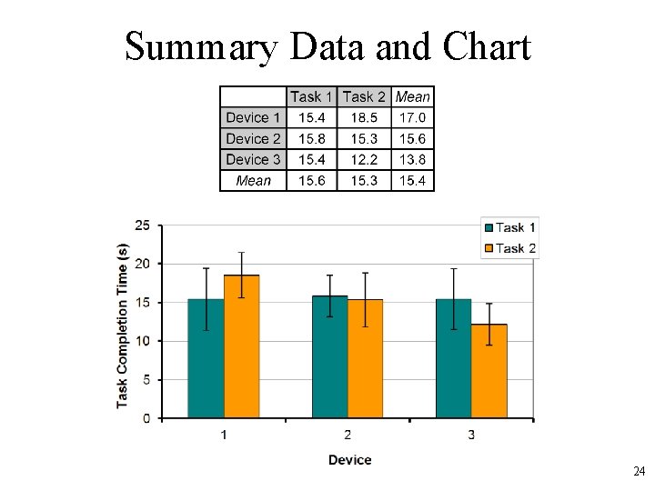 Summary Data and Chart 24 