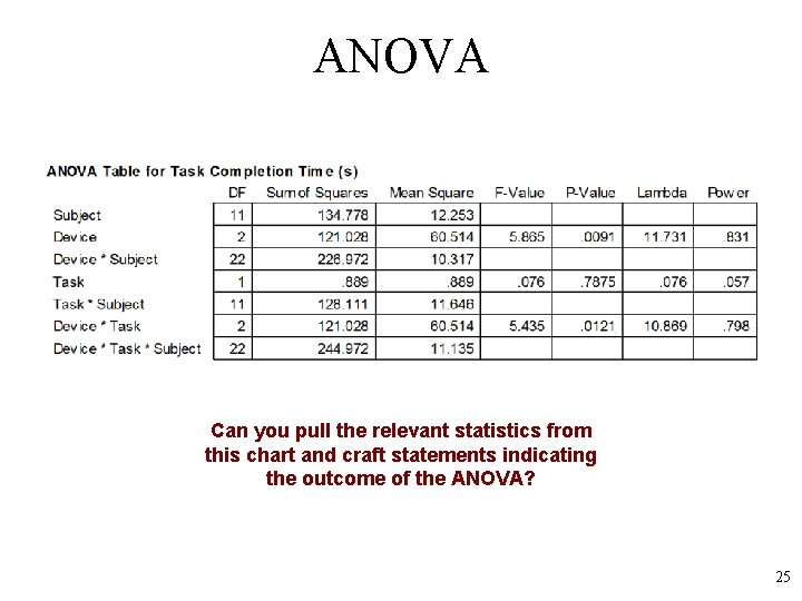 ANOVA Can you pull the relevant statistics from this chart and craft statements indicating