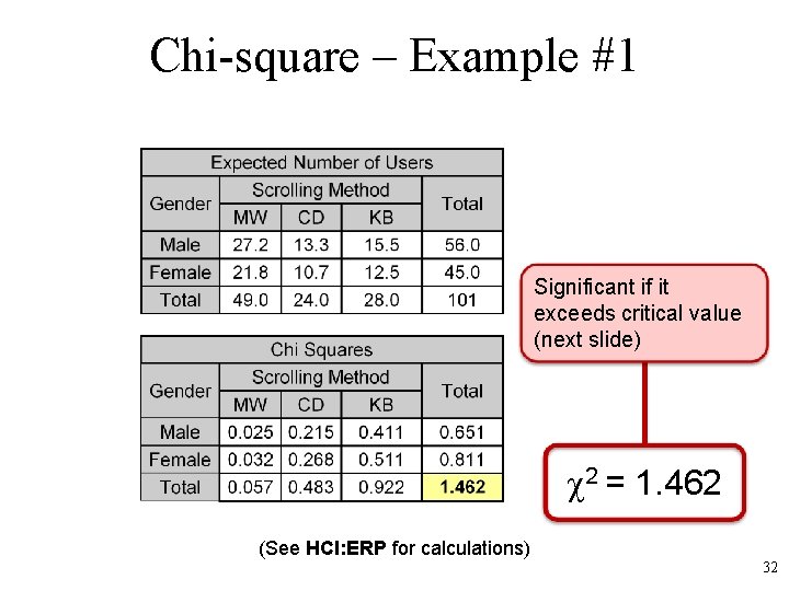 Chi-square – Example #1 Significant if it exceeds critical value (next slide) 2 =