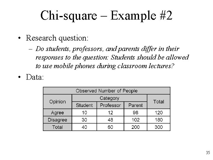 Chi-square – Example #2 • Research question: – Do students, professors, and parents differ