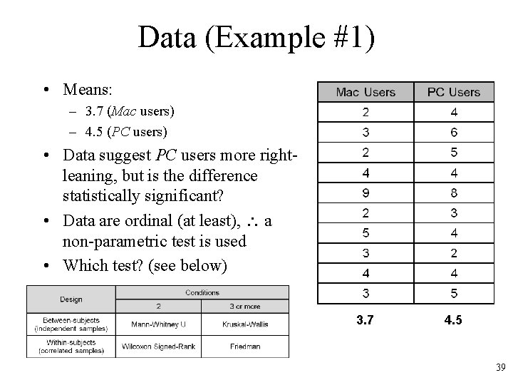 Data (Example #1) • Means: – 3. 7 (Mac users) – 4. 5 (PC