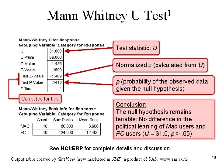 Mann Whitney U Test 1 Test statistic: U Normalized z (calculated from U) p