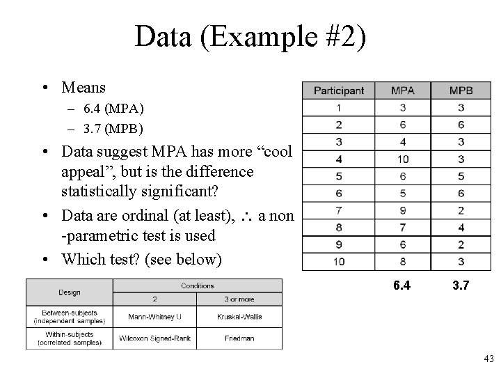 Data (Example #2) • Means – 6. 4 (MPA) – 3. 7 (MPB) •