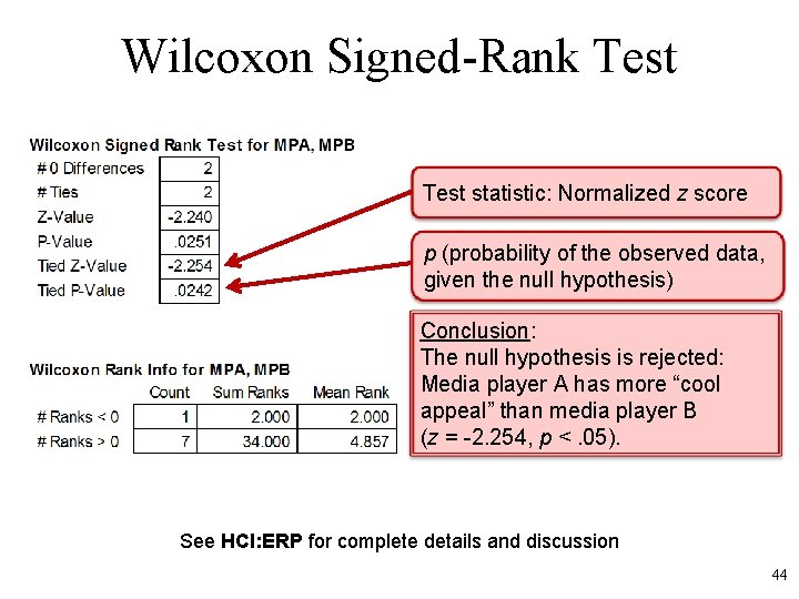 Wilcoxon Signed-Rank Test statistic: Normalized z score p (probability of the observed data, given