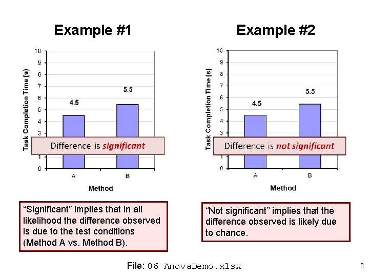 Example #1 “Significant” implies that in all likelihood the difference observed is due to