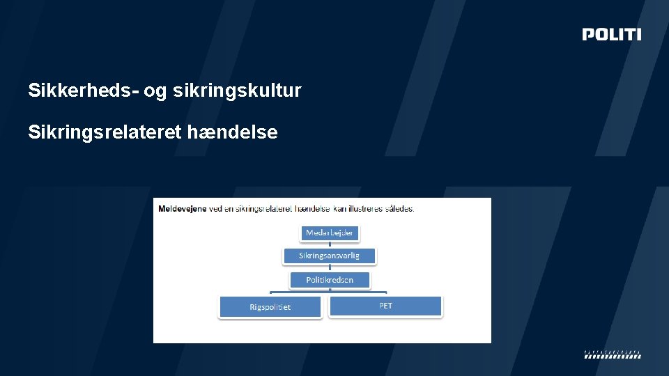 Sikkerheds- og sikringskultur Sikringsrelateret hændelse Side / Sikkerheds- og sikringskultur Sikringsrelateret hændelse Side /