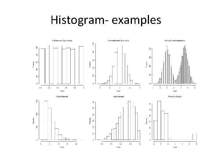 Histogram- examples 