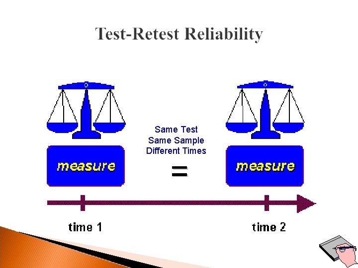 Same Test Same Sample Different Times 