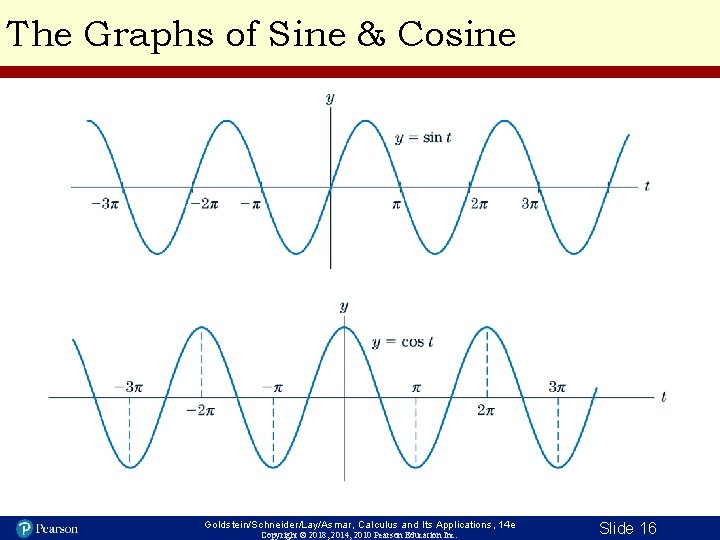 The Graphs of Sine & Cosine Goldstein/Schneider/Lay/Asmar, Calculus and Its Applications, 14 e Copyright