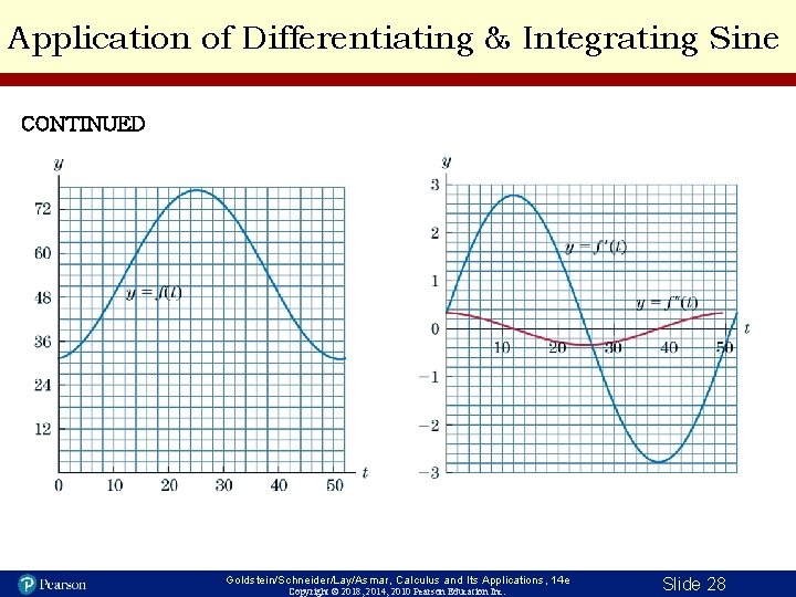 Application of Differentiating & Integrating Sine CONTINUED Goldstein/Schneider/Lay/Asmar, Calculus and Its Applications, 14 e