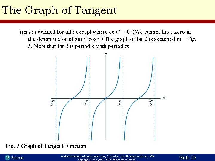 The Graph of Tangent tan t is defined for all t except where cos