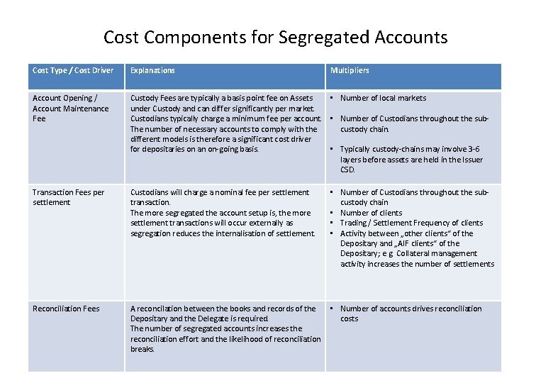 Cost Components for Segregated Accounts Cost Type / Cost Driver Explanations Multipliers Account Opening