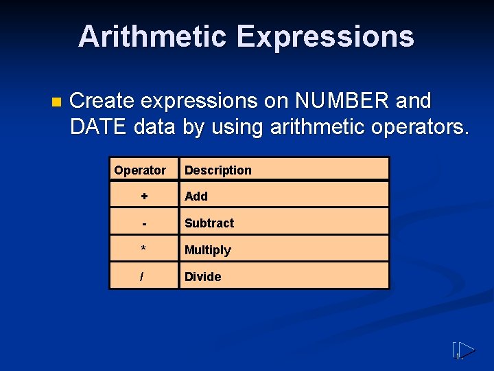Arithmetic Expressions n Create expressions on NUMBER and DATE data by using arithmetic operators. Arithmetic Expressions n Create expressions on NUMBER and DATE data by using arithmetic operators.