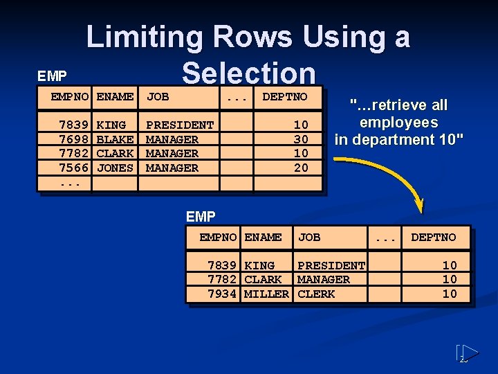 EMP Limiting Rows Using a Selection EMPNO ENAME 7839 7698 7782 7566. . . EMP Limiting Rows Using a Selection EMPNO ENAME 7839 7698 7782 7566. . .