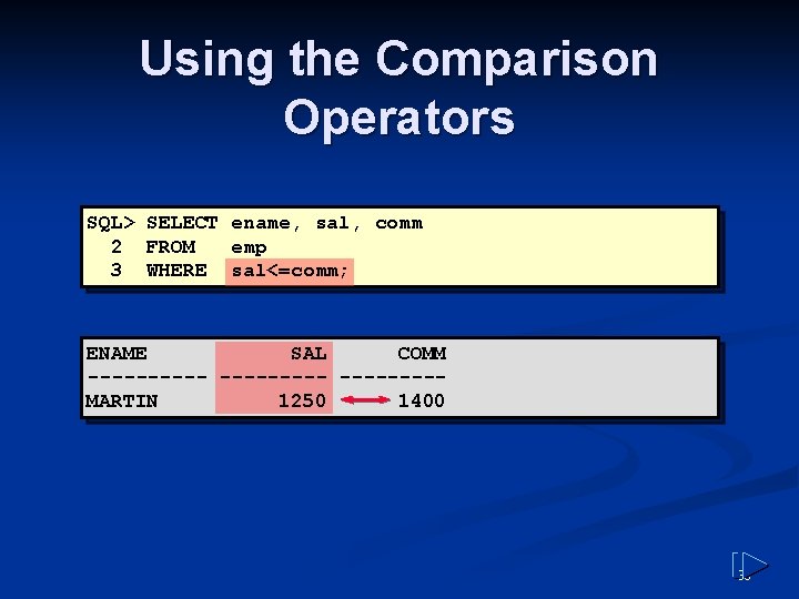 Using the Comparison Operators SQL> SELECT ename, sal, comm 2 FROM emp 3 WHERE Using the Comparison Operators SQL> SELECT ename, sal, comm 2 FROM emp 3 WHERE