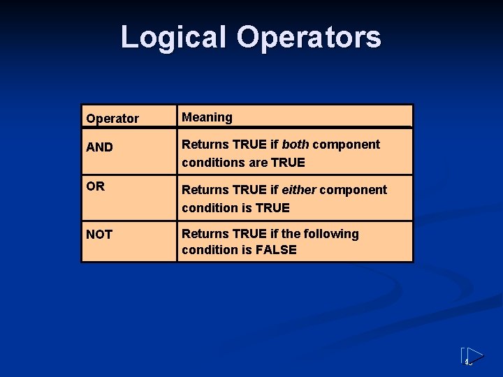 Logical Operators Operator Meaning AND Returns TRUE if both component conditions are TRUE OR Logical Operators Operator Meaning AND Returns TRUE if both component conditions are TRUE OR
