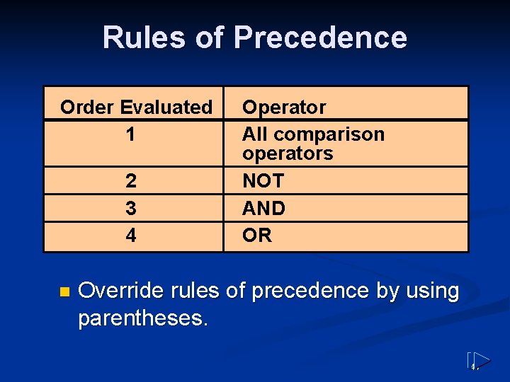 Rules of Precedence Order Evaluated 1 2 3 4 n Operator All comparison operators Rules of Precedence Order Evaluated 1 2 3 4 n Operator All comparison operators