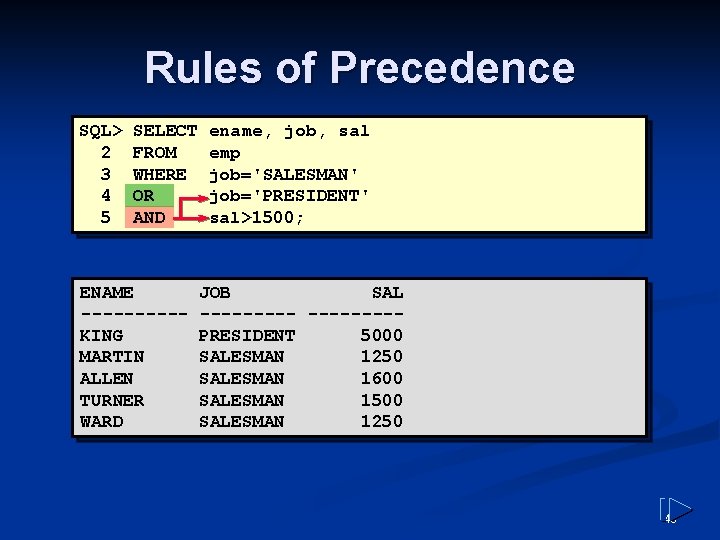 Rules of Precedence SQL> 2 3 4 5 SELECT FROM WHERE OR AND ENAME Rules of Precedence SQL> 2 3 4 5 SELECT FROM WHERE OR AND ENAME