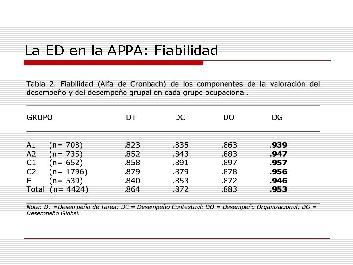 Evaluacin del Desempeo en la APPA Anlisis de