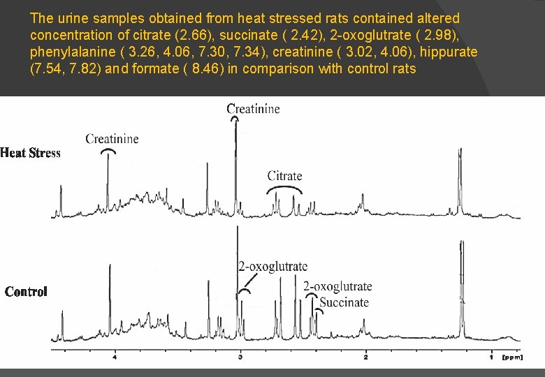 The urine samples obtained from heat stressed rats contained altered concentration of citrate (2.