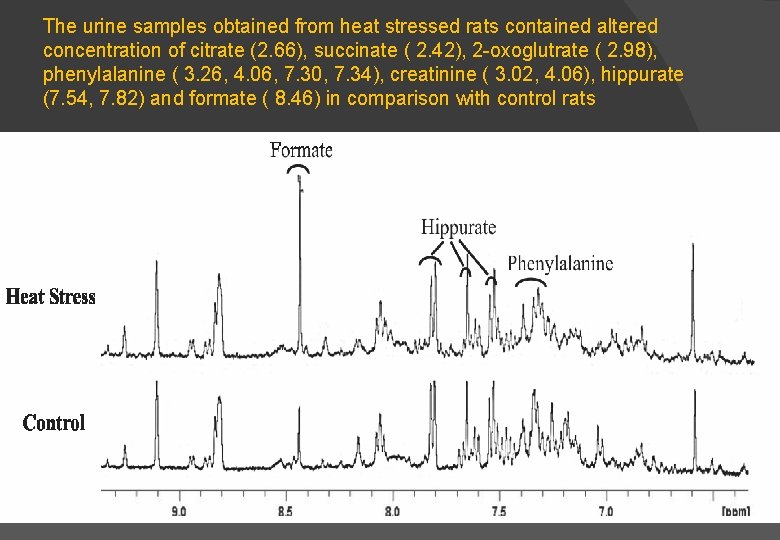 The urine samples obtained from heat stressed rats contained altered concentration of citrate (2.