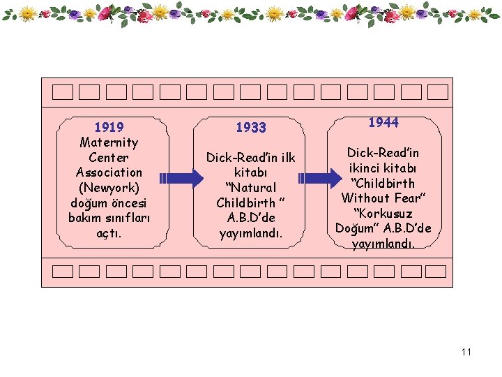 1919 Maternity Center Association (Newyork) doğum öncesi bakım sınıfları açtı. 1933 1944 Dick-Read’in ilk