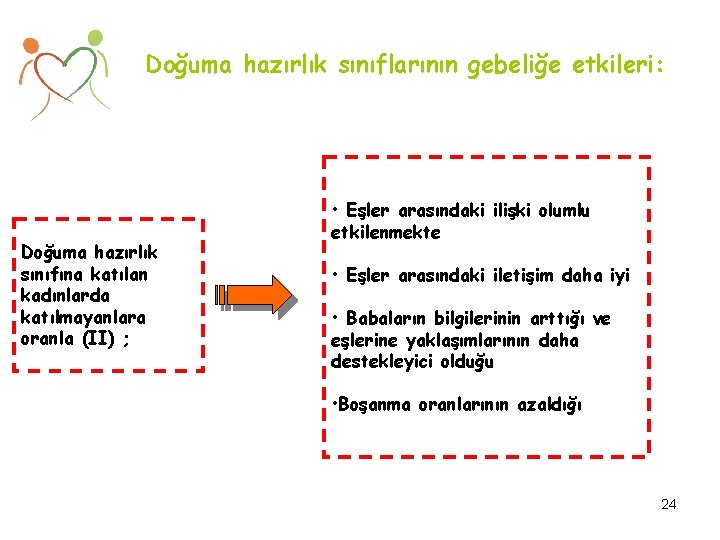 Doğuma hazırlık sınıflarının gebeliğe etkileri: Doğuma hazırlık sınıfına katılan kadınlarda katılmayanlara oranla (II) ;