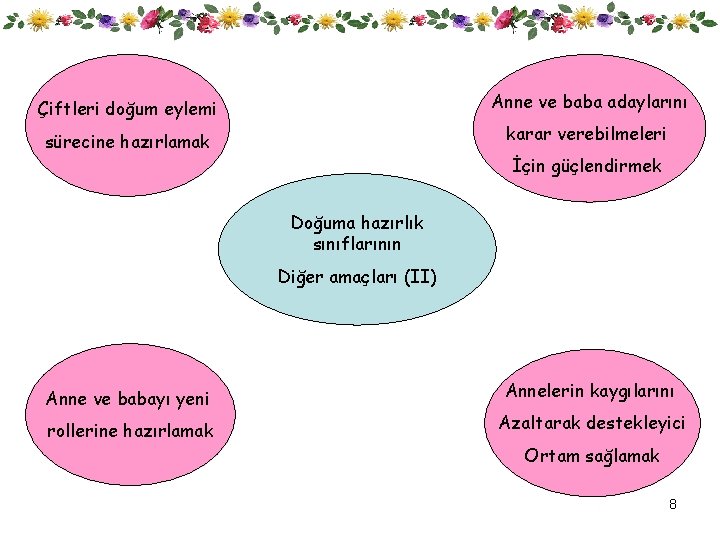 Anne ve baba adaylarını Çiftleri doğum eylemi karar verebilmeleri sürecine hazırlamak İçin güçlendirmek Doğuma