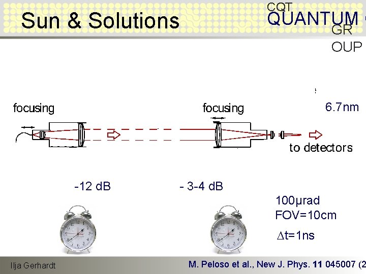 CQT Sun & Solutions QUANTUM O GR OUP 6. 7 nm -12 d. B